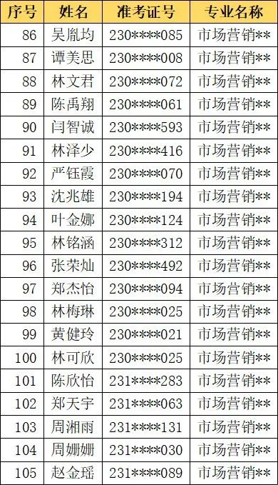 福州商贸职业中专学校2023级三年专新生名单