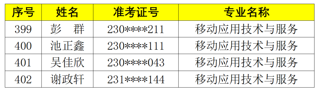 福州商贸职业中专学校2023级三年专补录新生名单