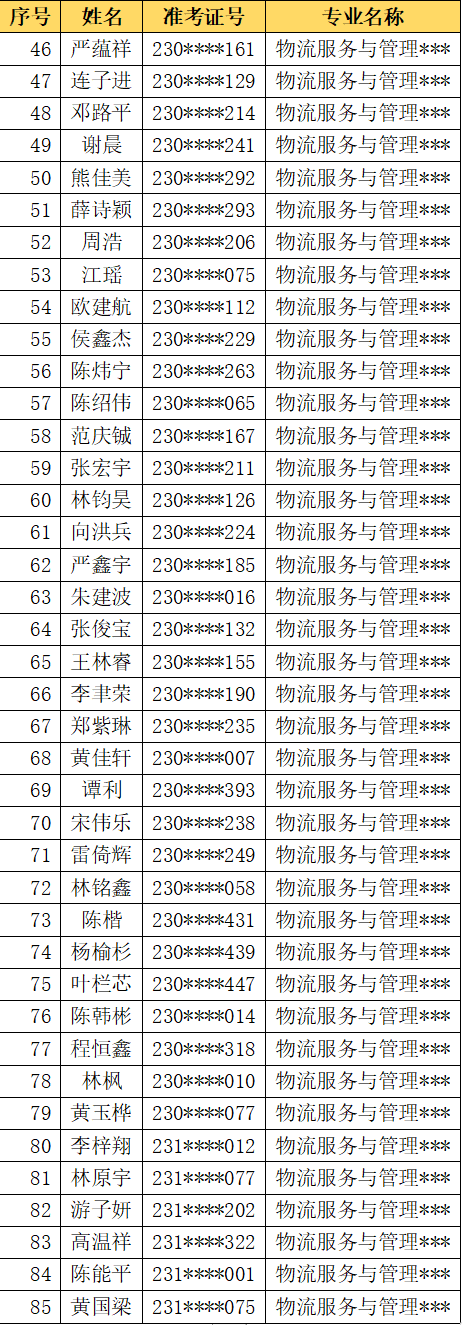 福州商贸职业中专学校2023级三年专新生名单