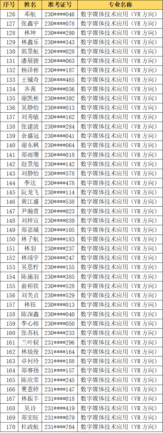 福州商贸职业中专学校2023级三年专新生名单