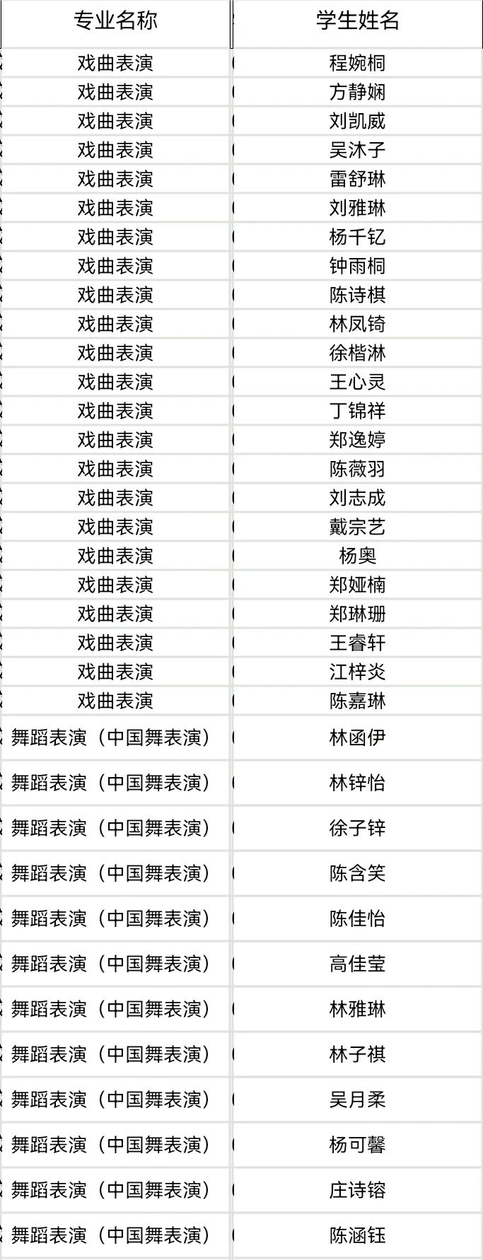 面试合格名单丨福州市艺术学校2023年三年制中专（“非遗”保护和紧缺专业）自主招生面试合格名单