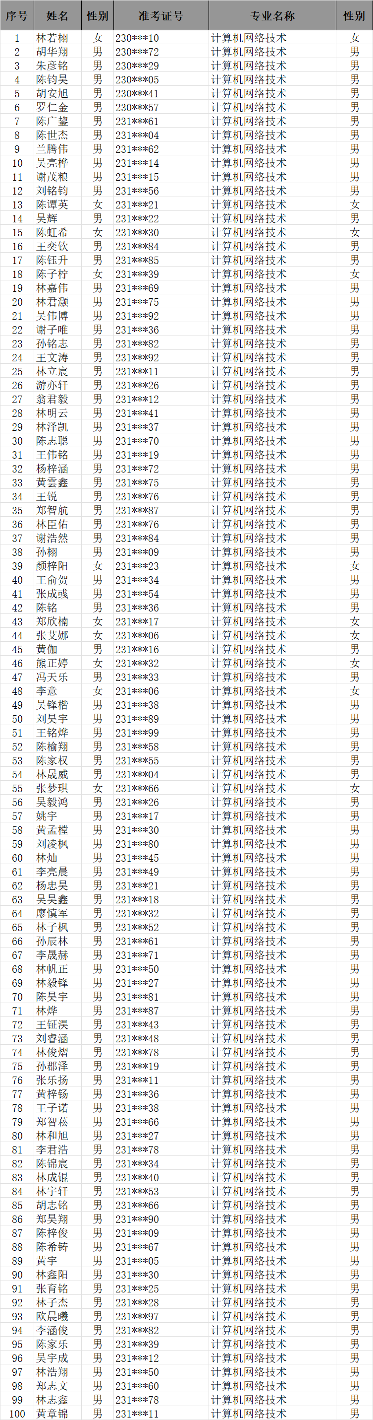 2023年连江职业中专学校三年专录取名单公布