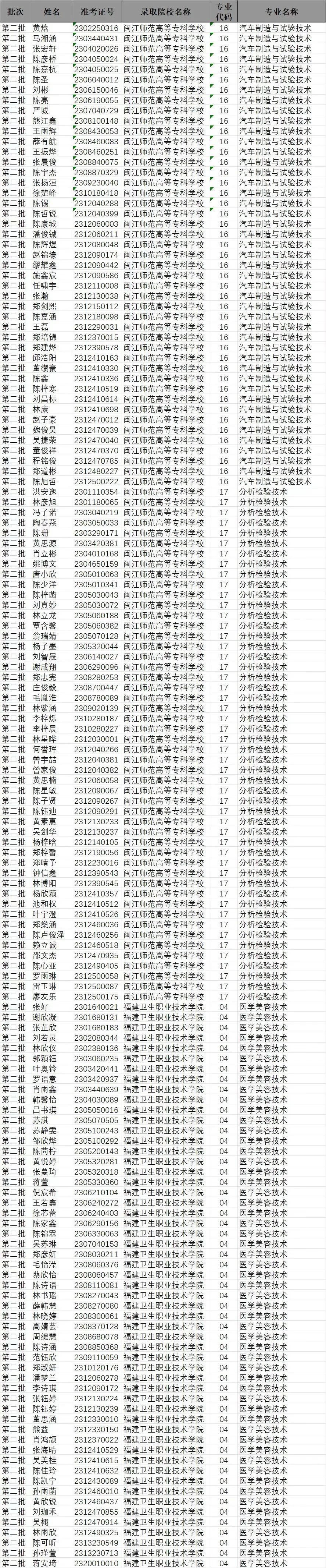 2023年连江职业中专学校五年专录取名单公布