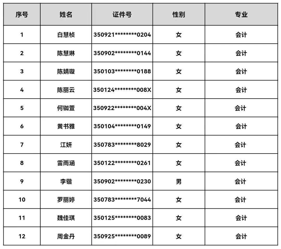 福建省第二高级技工学校2023年秋季新生录取第二批名单