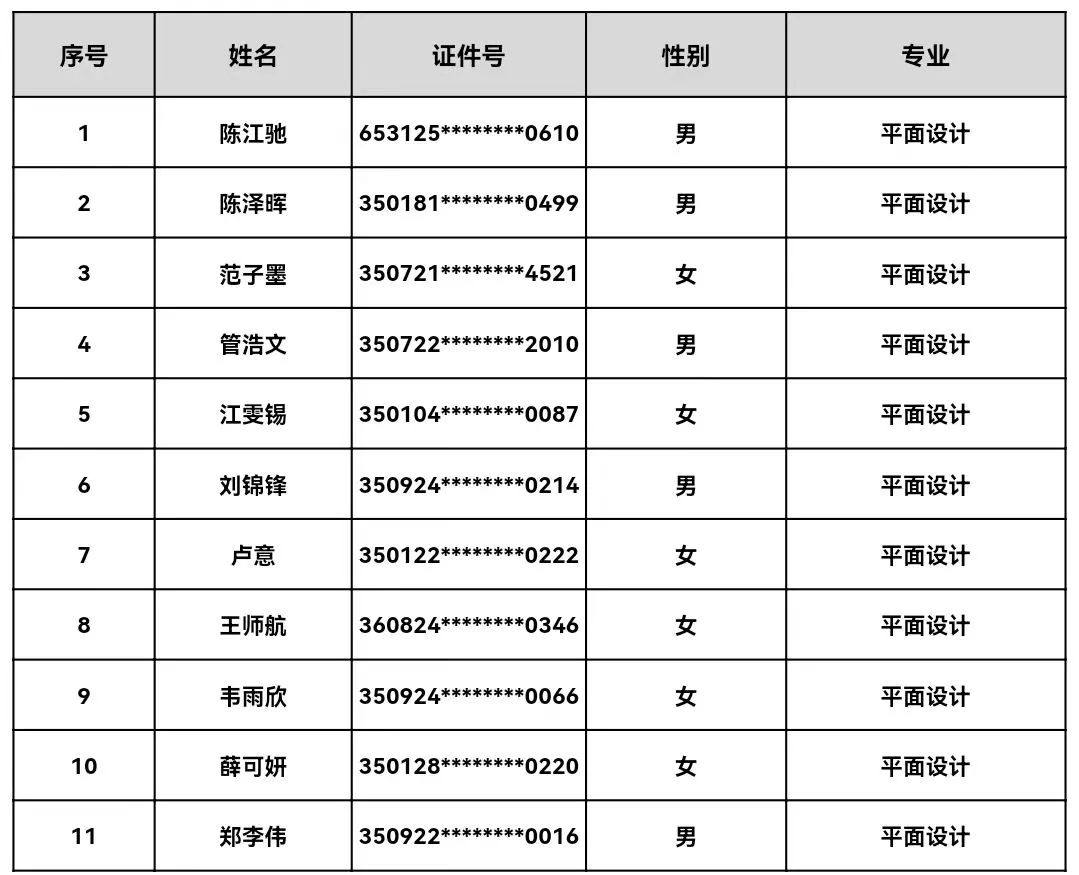 福建省第二高级技工学校2023年秋季新生录取第二批名单