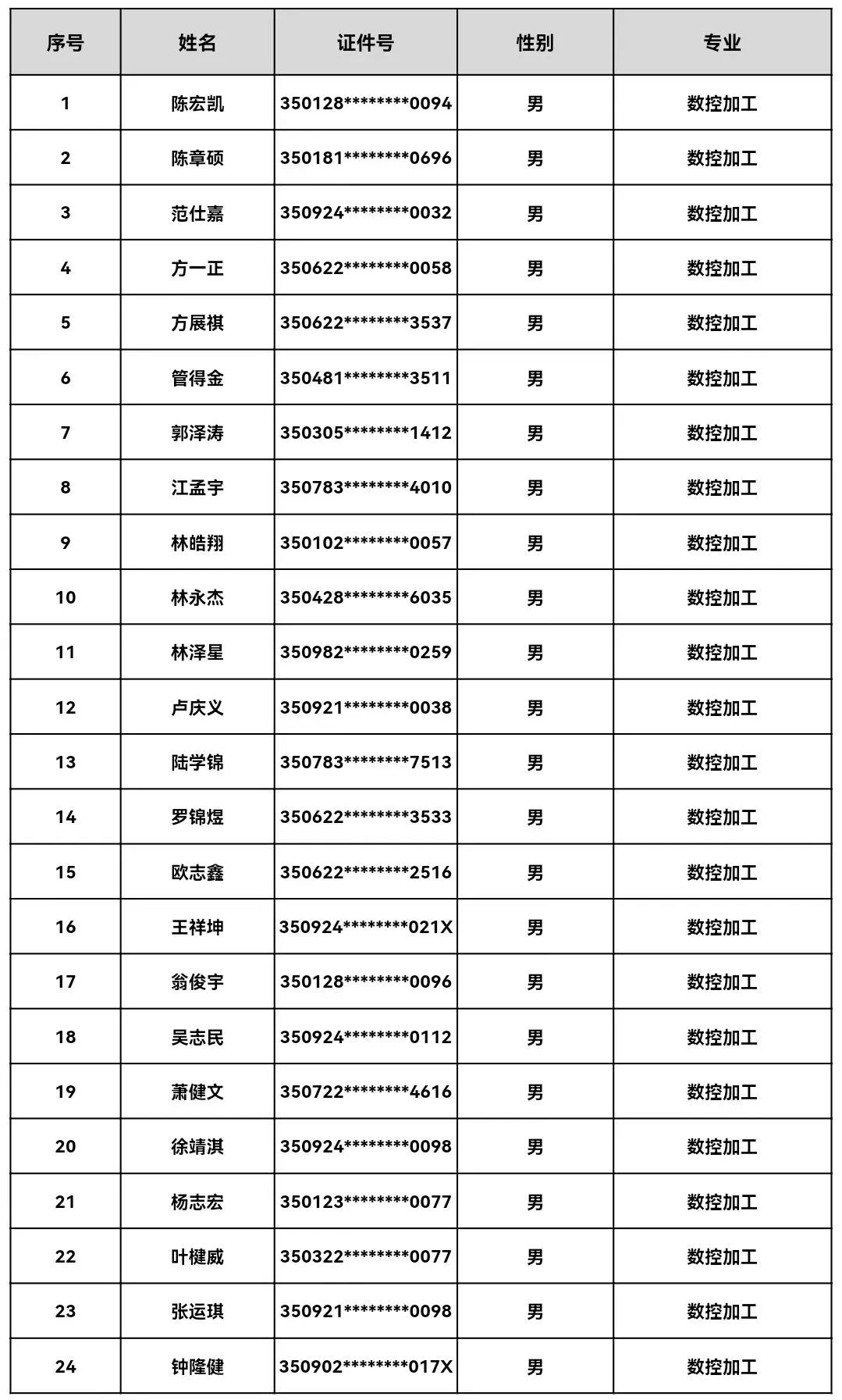 <a href=http://www.555edu.net/school-485/ target=_blank class=infotextkey>ʡڶ߼ѧУ</a>2023＾¼ȡڶ
