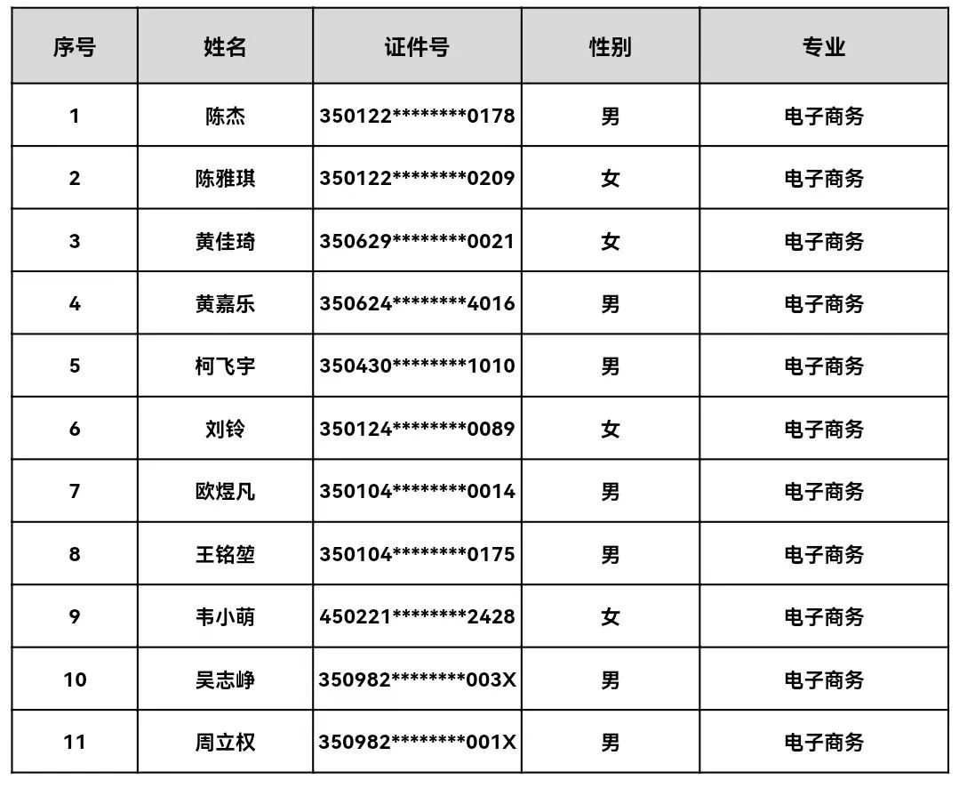 福建省第二高级技工学校2023年秋季新生录取第二批名单