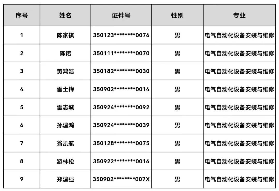 福建省第二高级技工学校2023年秋季新生录取第二批名单