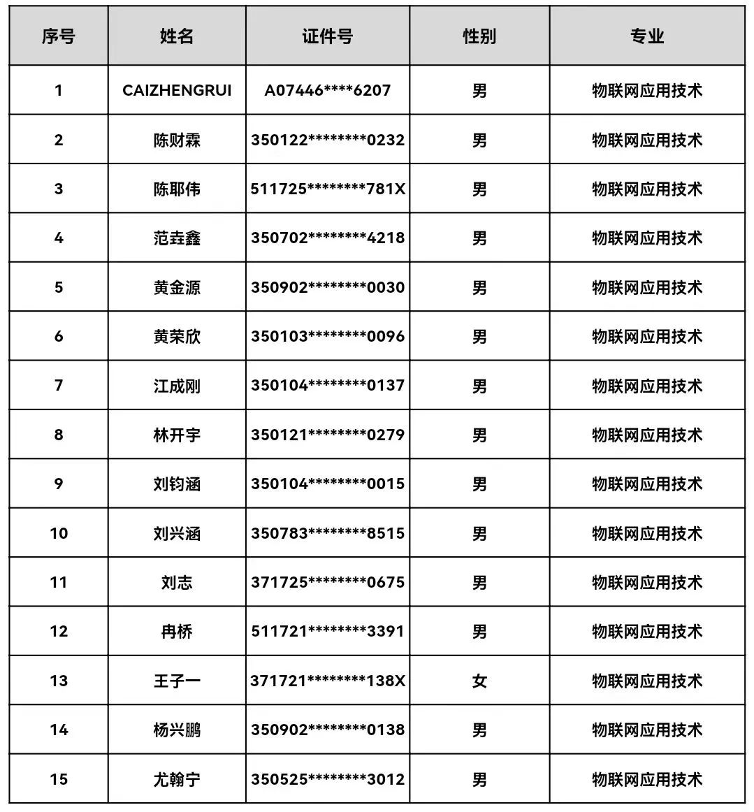 福建省第二高级技工学校2023年秋季新生录取第二批名单