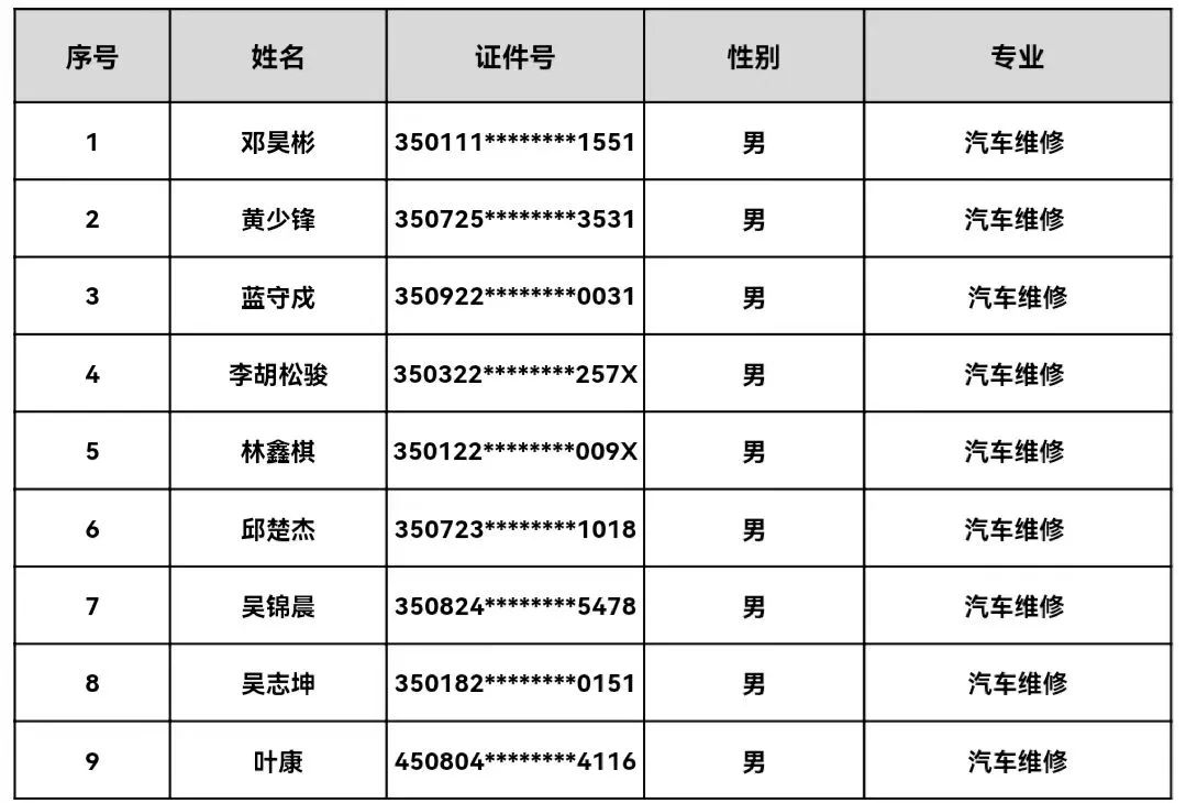 福建省第二高级技工学校2023年秋季新生录取第二批名单