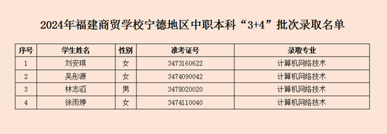 2024<a href=http://www.555edu.net/school-377/ target=_blank class=infotextkey>óѧУ</a>µְơ3+4¼ȡ