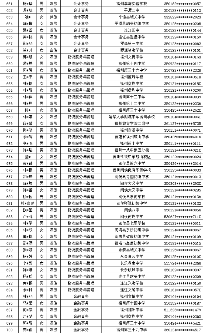ʡʵѧУ2024긣ר¼ȡ