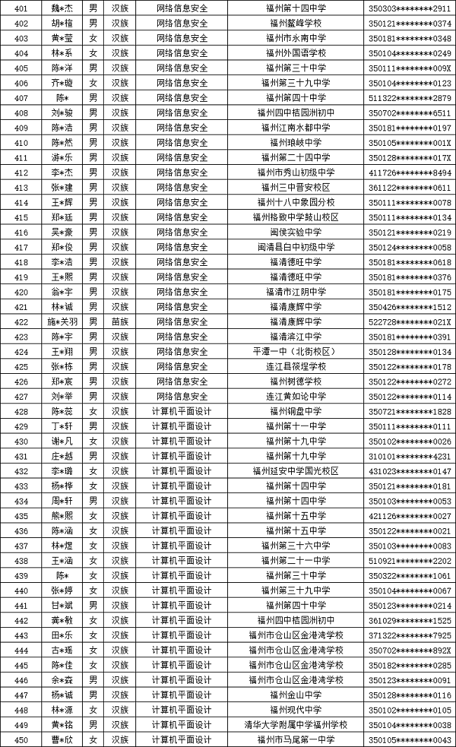 ʡʵѧУ2024긣ר¼ȡ