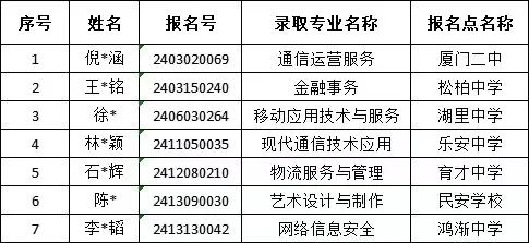 <a href=http://www.555edu.net/school-369/ target=_blank class=infotextkey>ʡʵѧУ</a>2024ר¼ȡ