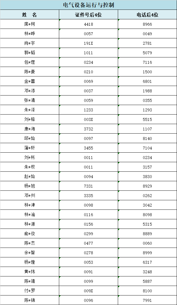 2024<a href=http://www.555edu.net/school-357/ target=_blank class=infotextkey>ҵѧУ</a>ݵר¼ȡ