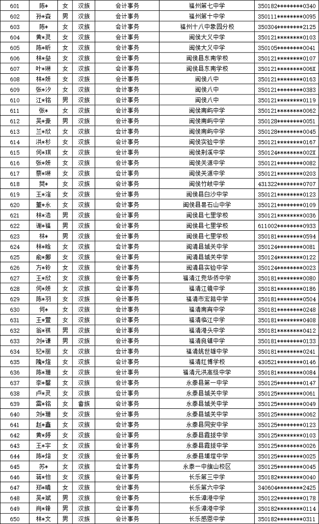 ʡʵѧУ2024긣ר¼ȡ