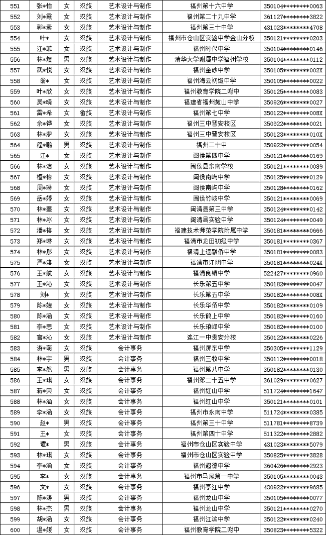 ʡʵѧУ2024긣ר¼ȡ