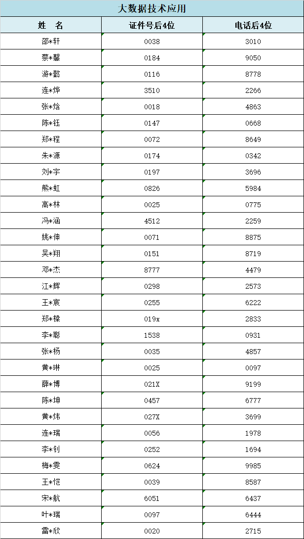 2024<a href=http://www.555edu.net/school-357/ target=_blank class=infotextkey>ҵѧУ</a>ݵר¼ȡ