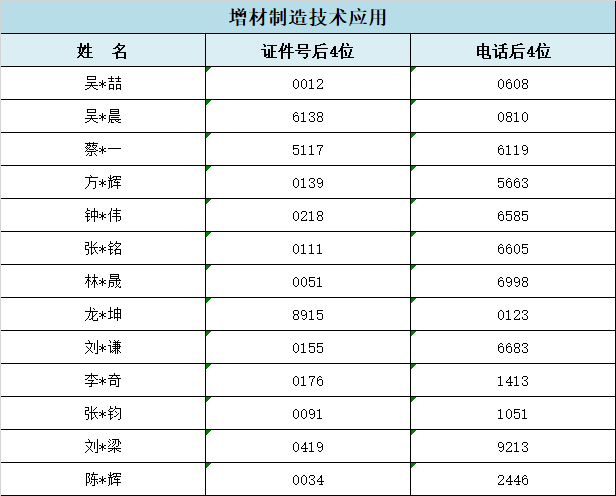 2024<a href=http://www.555edu.net/school-357/ target=_blank class=infotextkey>ҵѧУ</a>ݵר¼ȡ