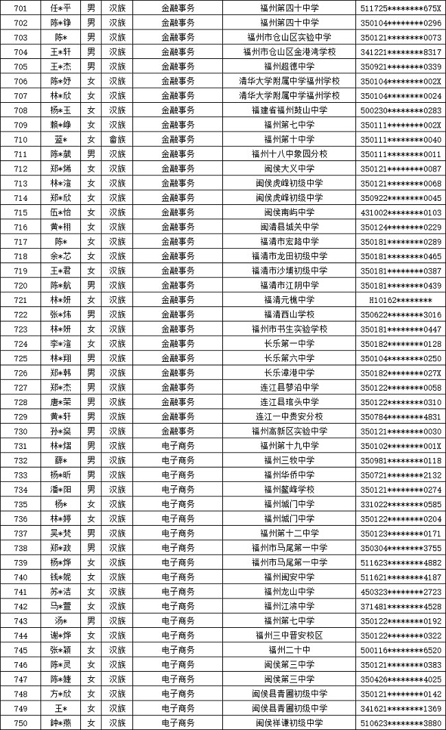ʡʵѧУ2024긣ר¼ȡ