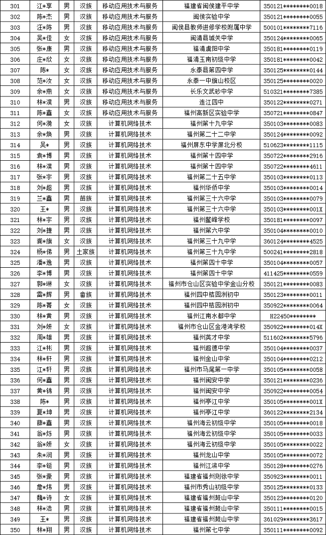 ʡʵѧУ2024긣ר¼ȡ