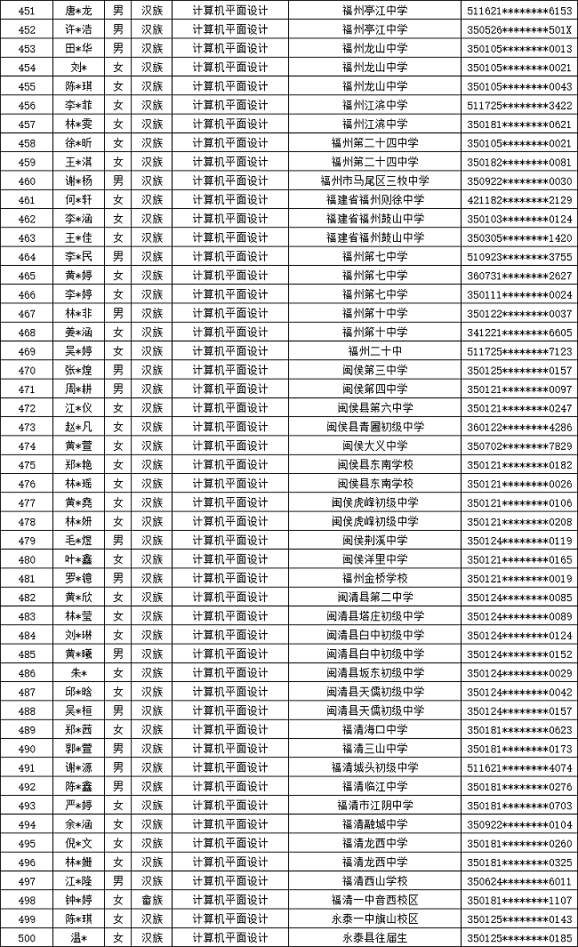 ʡʵѧУ2024긣ר¼ȡ