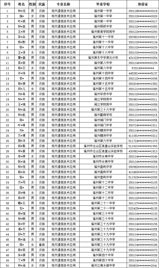 ʡʵѧУ2024긣ר¼ȡ