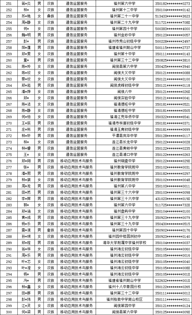 ʡʵѧУ2024긣ר¼ȡ