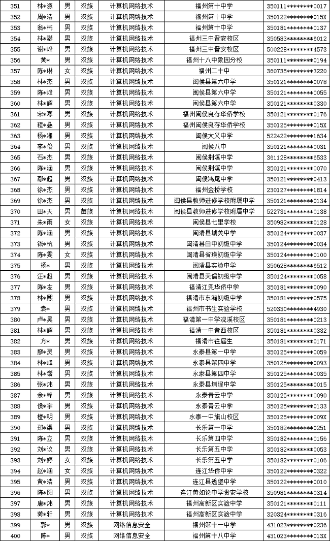 ʡʵѧУ2024긣ר¼ȡ