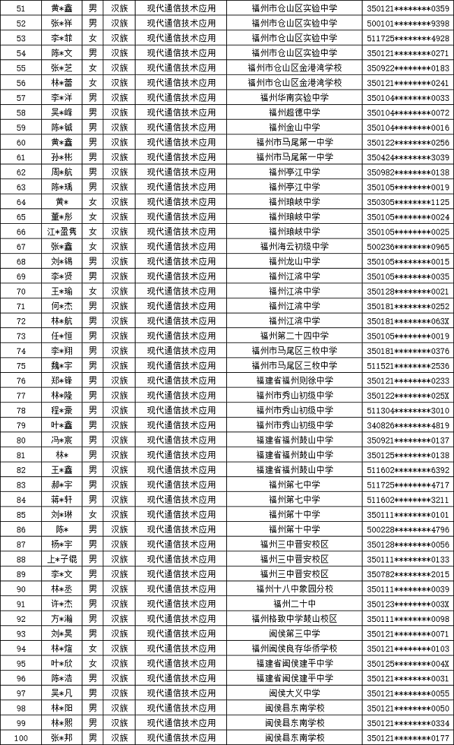 ʡʵѧУ2024긣ר¼ȡ