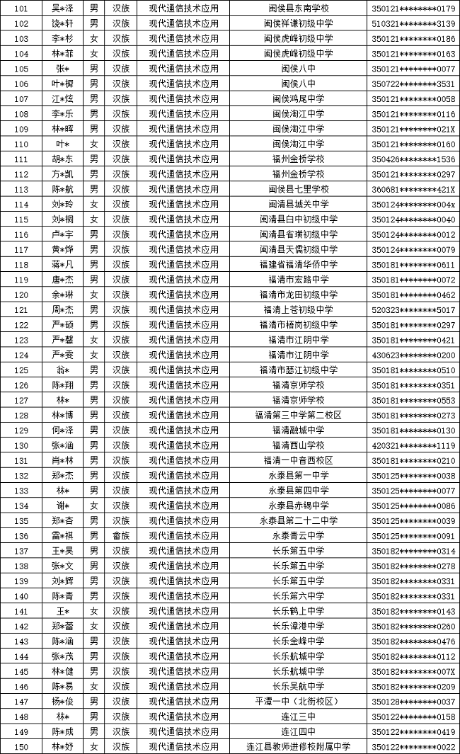 ʡʵѧУ2024긣ר¼ȡ