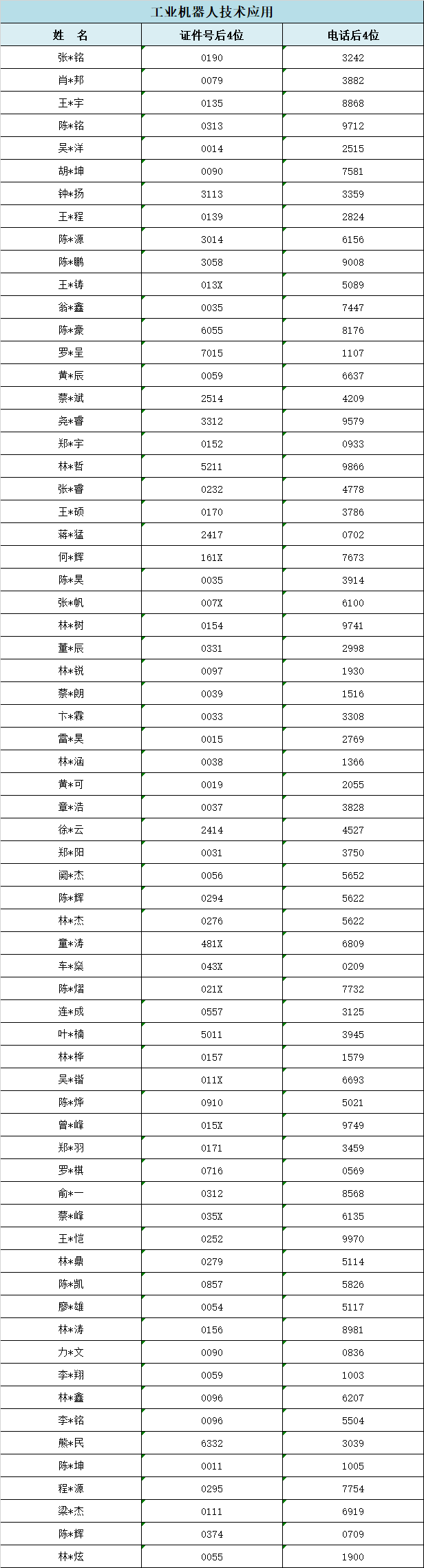 2024<a href=http://www.555edu.net/school-357/ target=_blank class=infotextkey>ҵѧУ</a>ݵר¼ȡ