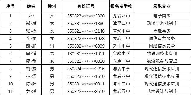 <a href=http://www.555edu.net/school-369/ target=_blank class=infotextkey>ʡʵѧУ</a>2024ר¼ȡ