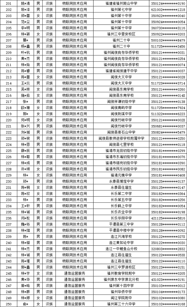 ʡʵѧУ2024긣ר¼ȡ