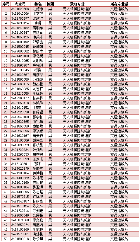<a href=http://www.555edu.net/school-417/ target=_blank class=infotextkey>ϰйҵѧУ</a>2024ר¼ȡ