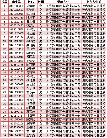 <a href=http://www.555edu.net/school-417/ target=_blank class=infotextkey>ϰйҵѧУ</a>2024ר¼ȡ