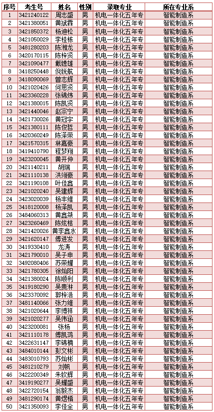 <a href=http://www.555edu.net/school-417/ target=_blank class=infotextkey>ϰйҵѧУ</a>2024ר¼ȡ
