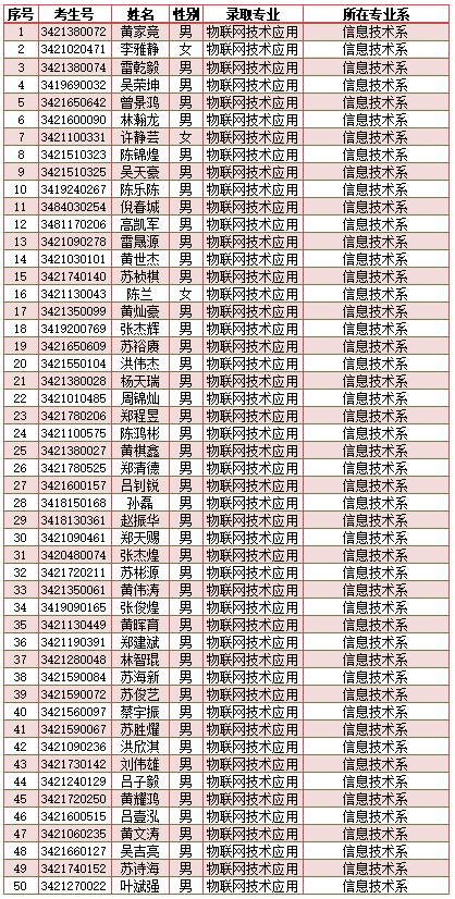 <a href=http://www.555edu.net/school-417/ target=_blank class=infotextkey>ϰйҵѧУ</a>2024ר¼ȡ