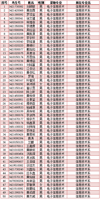 <a href=http://www.555edu.net/school-417/ target=_blank class=infotextkey>ϰйҵѧУ</a>2024ר¼ȡ
