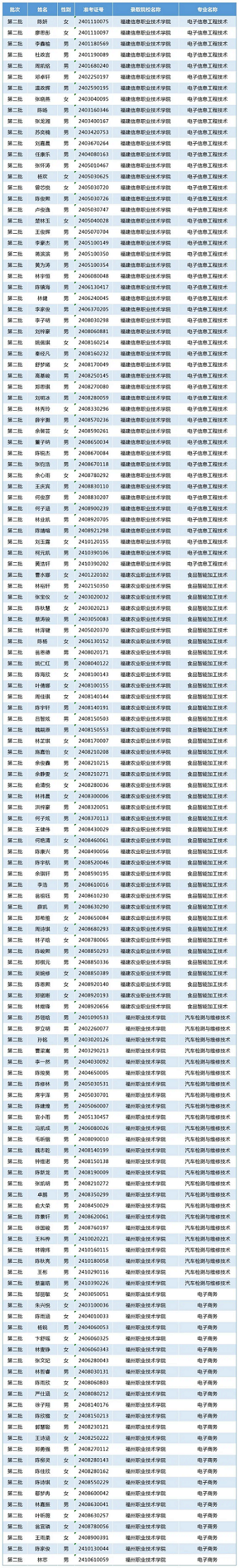 2024긣ʦԺְҵѧУר¼ȡ