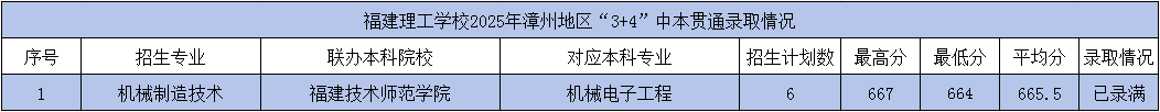 <a href=http://www.555edu.net/school-362/ target=_blank class=infotextkey>ѧУ</a>2025бͨ3+4¼ȡ