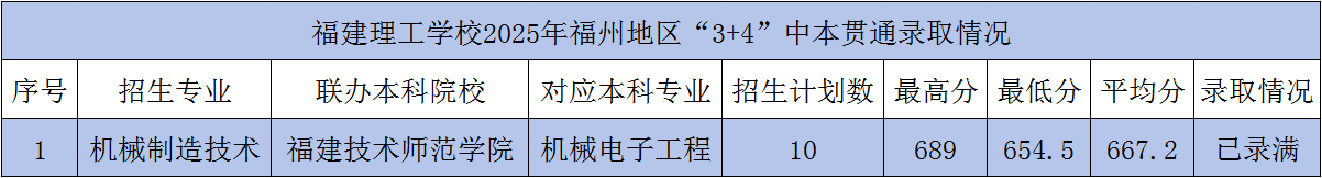 <a href=http://www.555edu.net/school-362/ target=_blank class=infotextkey>ѧУ</a>2025бͨ3+4¼ȡ