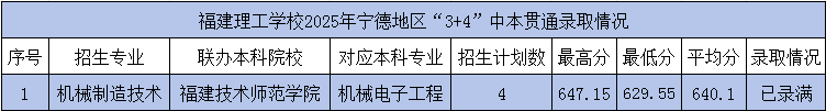 <a href=http://www.555edu.net/school-362/ target=_blank class=infotextkey>ѧУ</a>2025бͨ3+4¼ȡ