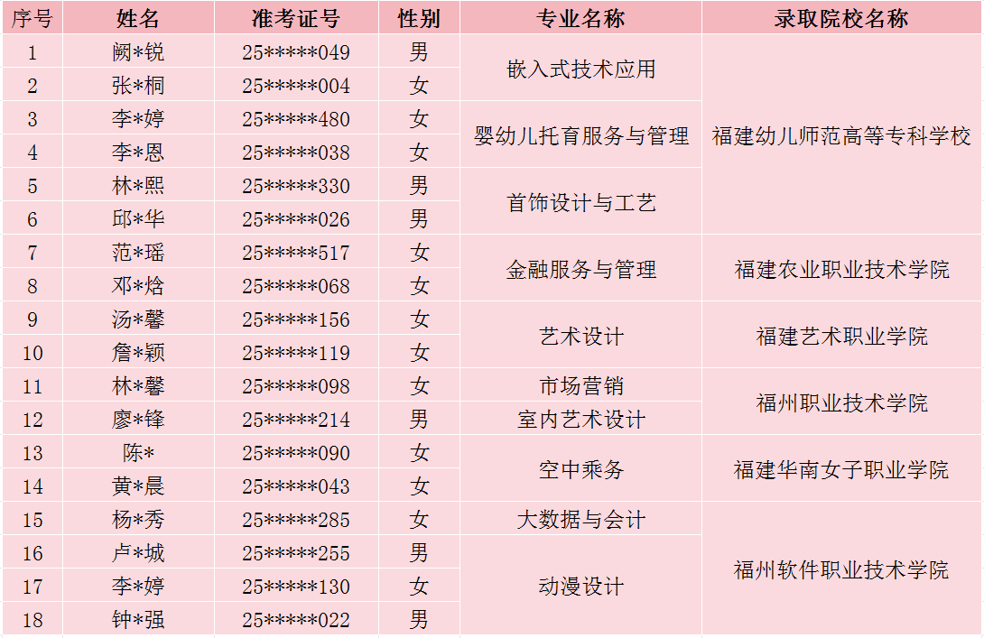 <a href=http://www.555edu.net/school-377/ target=_blank class=infotextkey>óѧУ</a>2025ҵƴר¼ȡ