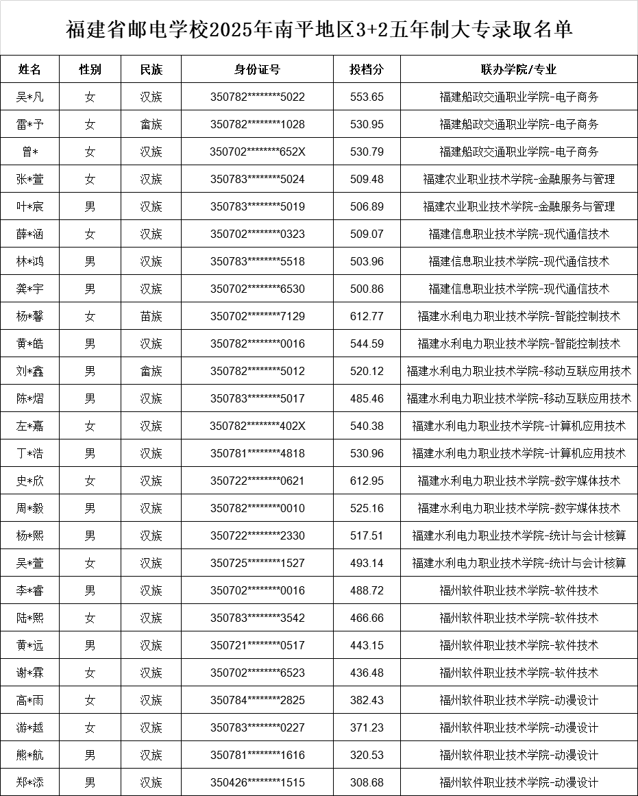 <a href=http://www.555edu.net/school-369/ target=_blank class=infotextkey>ʡʵѧУ</a>2025ƽ3+2ƴר¼ȡ