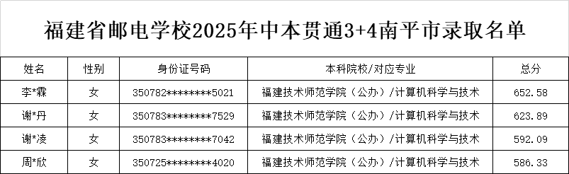 <a href=http://www.555edu.net/school-369/ target=_blank class=infotextkey>ʡʵѧУ</a>2025бͨ3+4ƽ¼ȡ