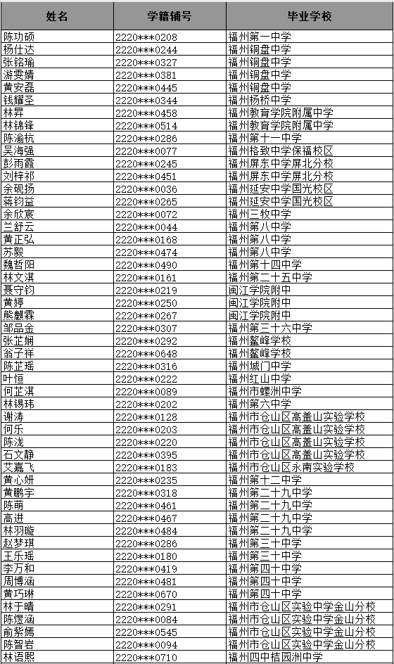<a href=http://www.555edu.net/school-364/ target=_blank class=infotextkey>óѧУ</a>2025ۺϸСƽ̶ר¼ȡ
