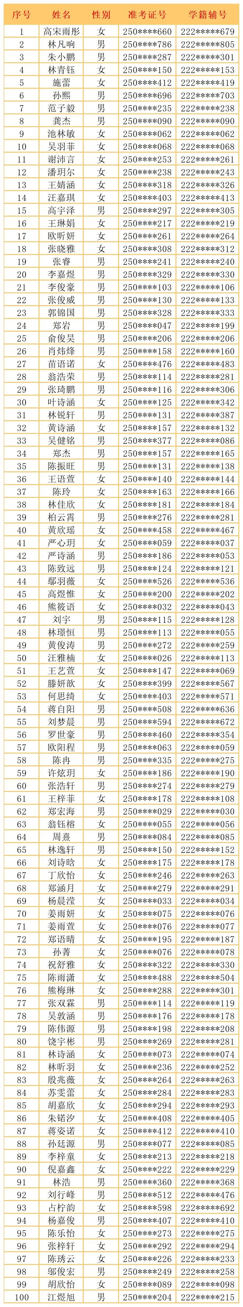 <a href=http://www.555edu.net/school-406/ target=_blank class=infotextkey>óְҵרѧУ</a>2025ۺϸа¼ȡ