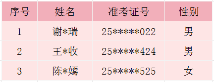 <a href=http://www.555edu.net/school-377/ target=_blank class=infotextkey>óѧУ</a>2025ְ3+4¼ȡ