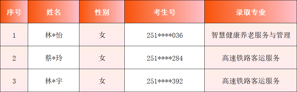 <a href=http://www.555edu.net/school-368/ target=_blank class=infotextkey>ʡѧУ</a>2025긣ݣƽ̶ƴר¼ȡ